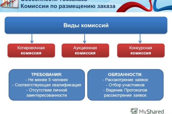 Кракен 15at