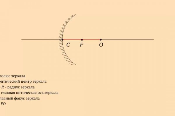Кракен это современный даркнет