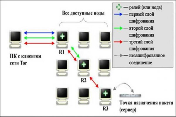 Кракен через тор