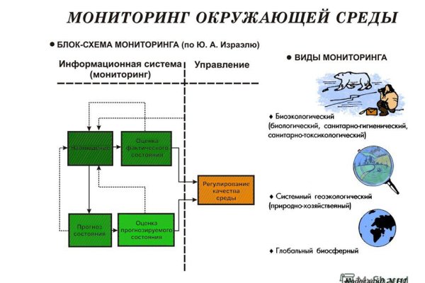 Сайты где купить наркотики