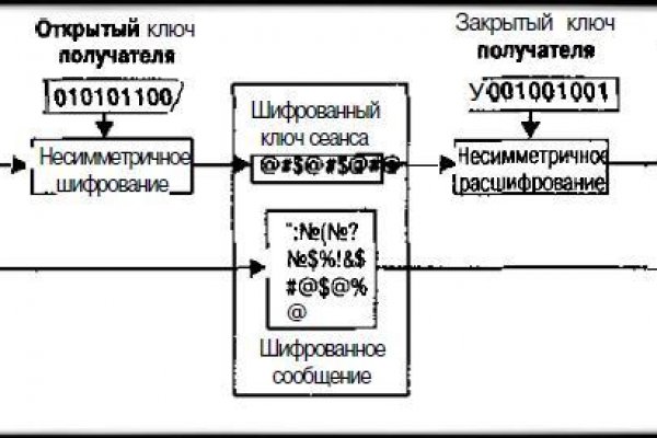 Kraken официальный сайт ссылка krk store com